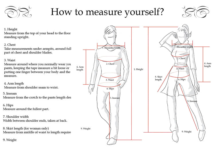 How To Measure Yourself